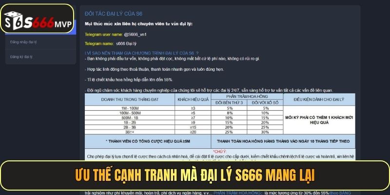 Đại Lý S666 - Phát Triển Mạng Lưới, Nhận Thưởng Lớn - golden68.best